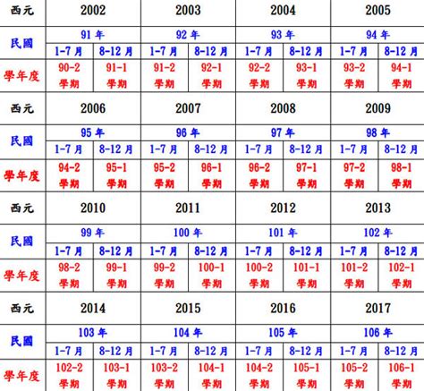 民國40年|萬曆40年出生 西元 年齢對照表・台灣國定假期